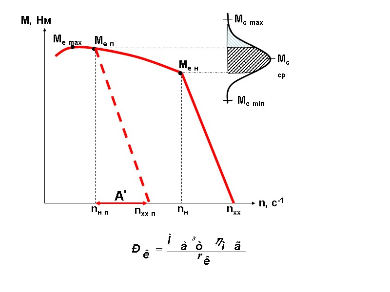 М, Нм n, с-1 Ме max ● ● ● Ме н Ме п nн